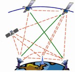 Frequency Coordination